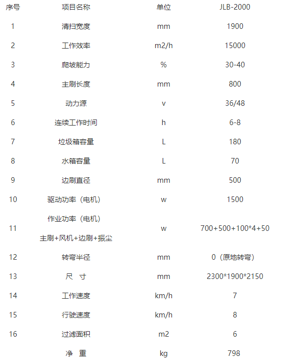 全封闭临泽驾驶式临泽扫地机-JLB-2000